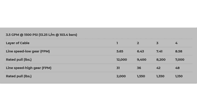 Hydraulic Winch for Chevy 1988 to 1998- 12,000 lbs Cap - Waterproof - Reversible