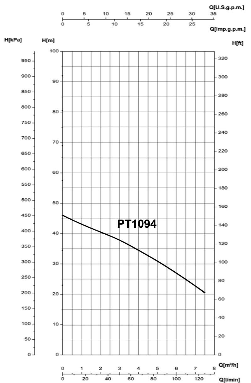 WATER PUMP 1.25" In & 1" Out - 2370 GPH - 230V - 1.5 HP - 1 Phase - 2 Stage