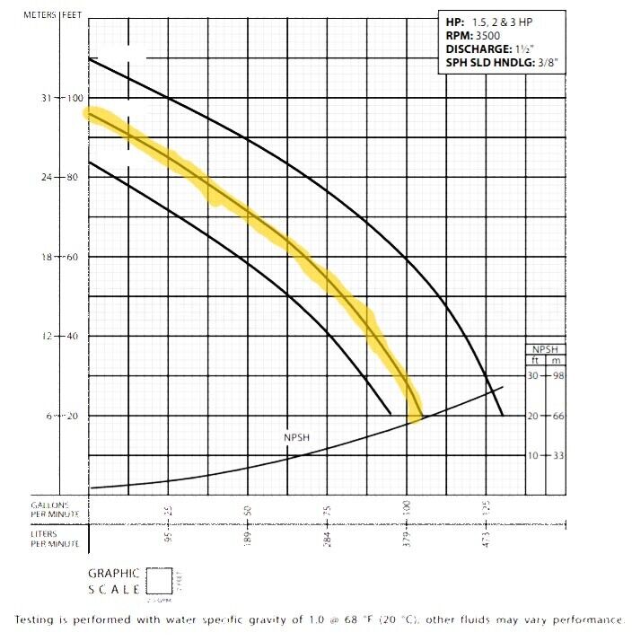 Centrifugal Close Coupled Pump - 1.5" Ports - 230/460 Volt - 105 GPM - 84ft Head