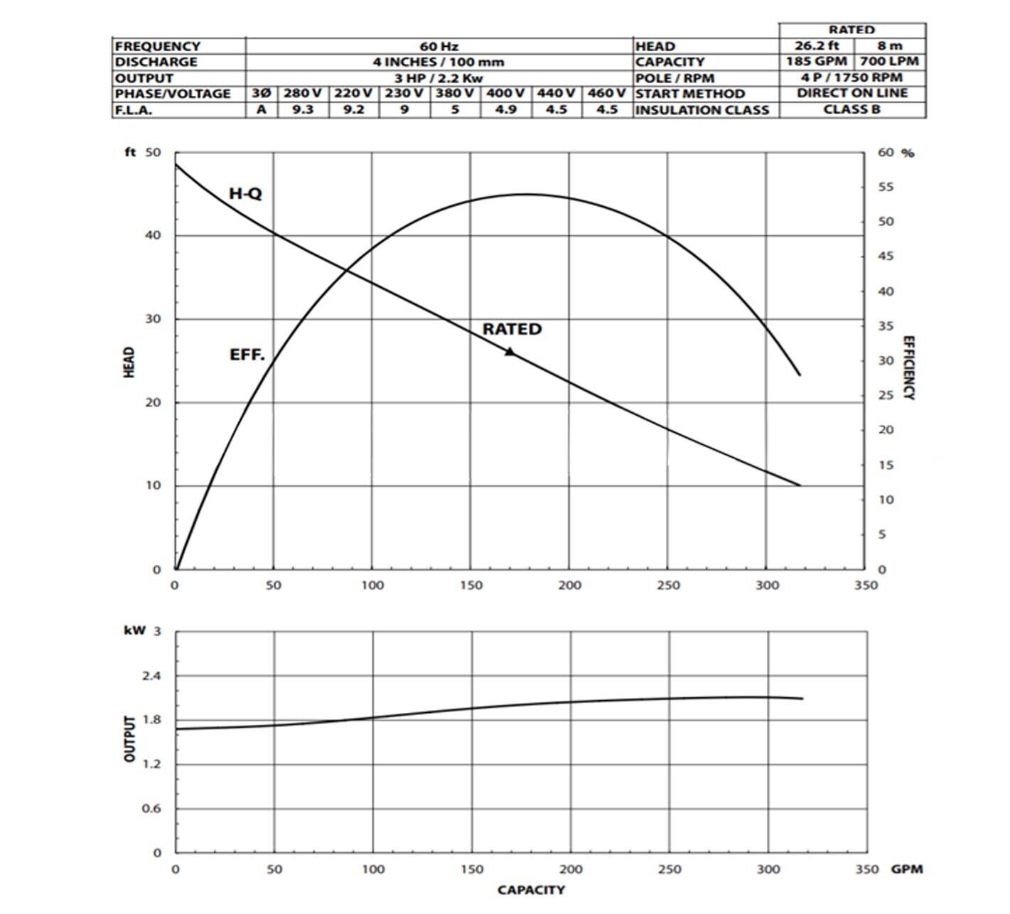 4" Submersible Sewage Shredder Pump - 320 GPM - 230 Volts - 3 Phase - 48 ft Head