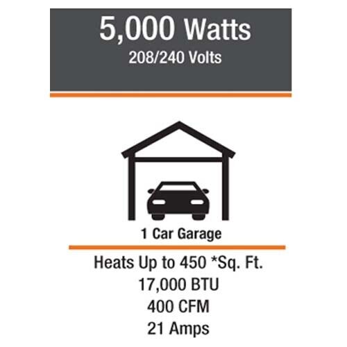 Wall Mount Electric HEATER - 208/230 Volt - 400 CFM - Single Phase - 600 sqft