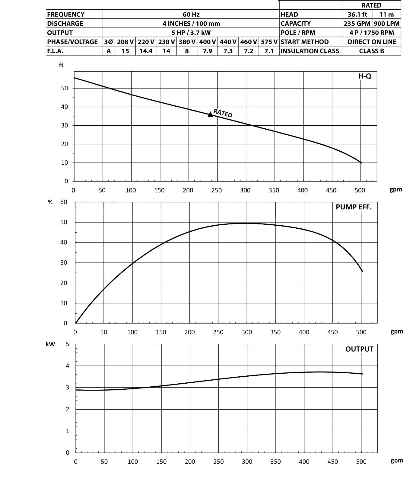 4" Submersible Sewage Shredder Pump - 575 GPM - 460 Volts - 3 Phase - 60 ft Head