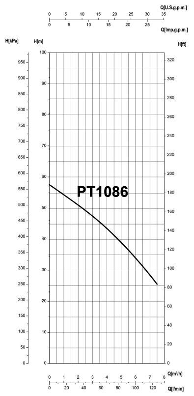 WATER PUMP 1.25" In & 1" Out - 2370 GPH - 230V - 2HP - 1 Ph - 2 Stage Horizontal