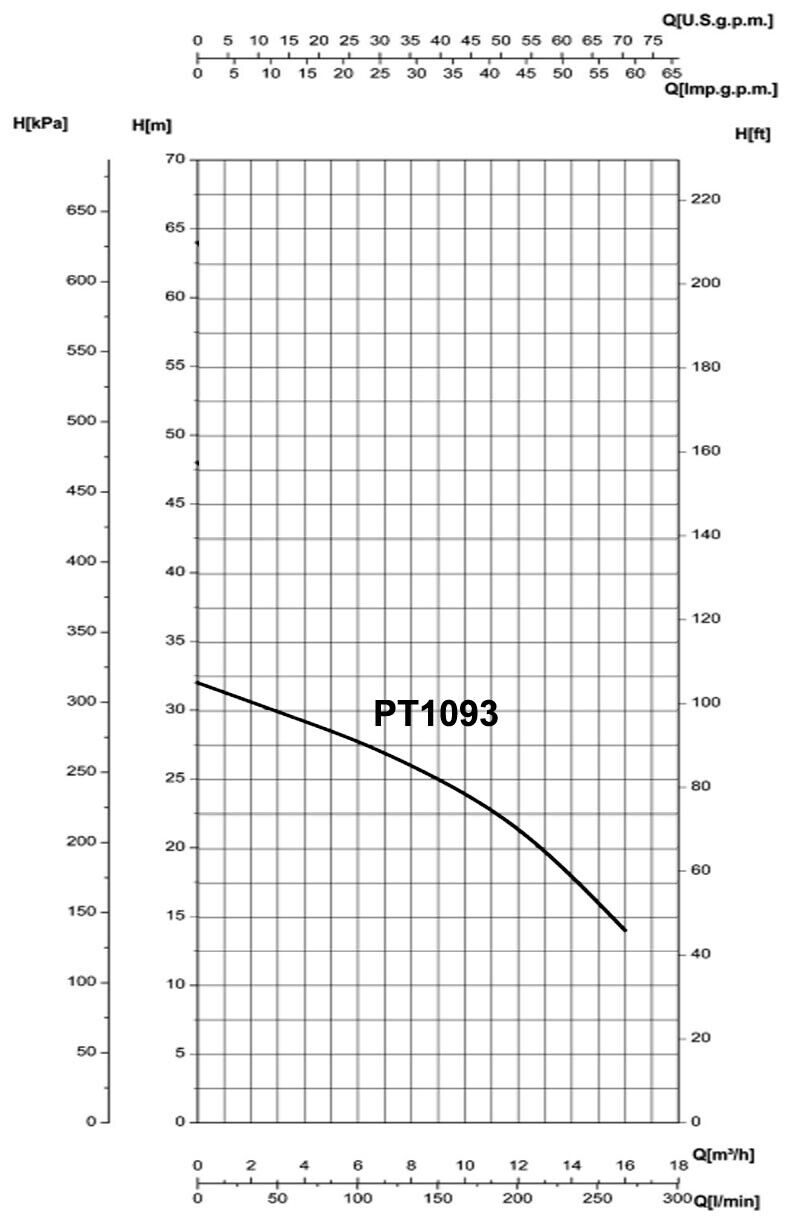 1.5" Port WATER PUMP - 4230 GPH - 230 Volt - 1.5 HP - 1 Ph - 2 Stage Horizontal