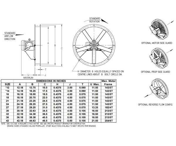 14" Flange Mounted SUPPLY FAN - 1000 CFM - 230/460 Volts - 3 Ph - 1/3 HP - TEFC