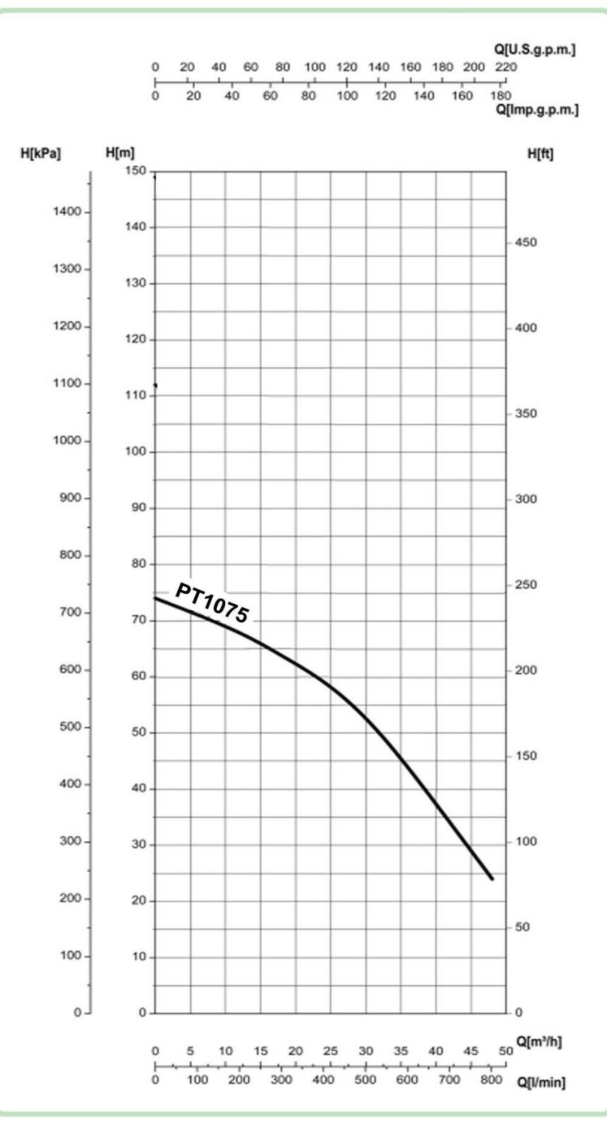 2.5" Port WATER PUMP - 12720 GPH - 10 HP - 460V - 3 Ph - 2 Stage - Horizontal