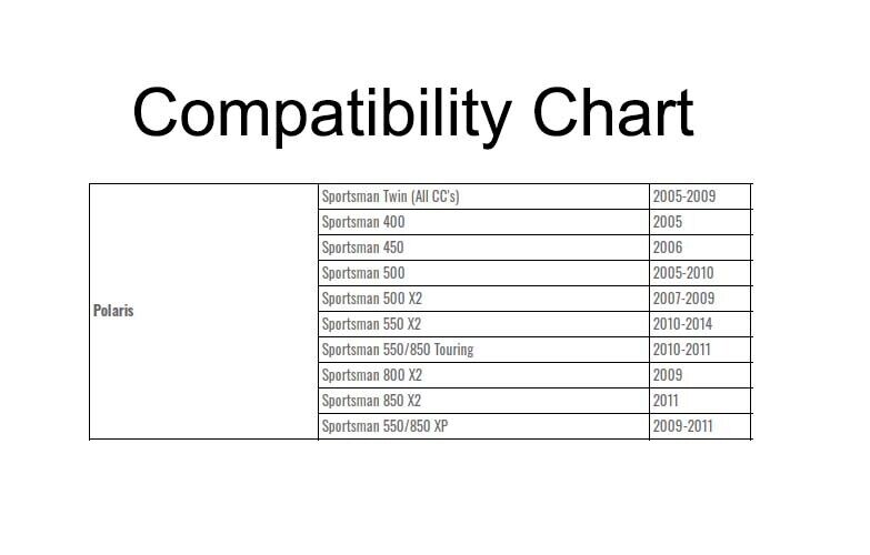 50" ATV SNOW PLOW for Polaris Sportsman - Front Mount - Quick Connect Bracket