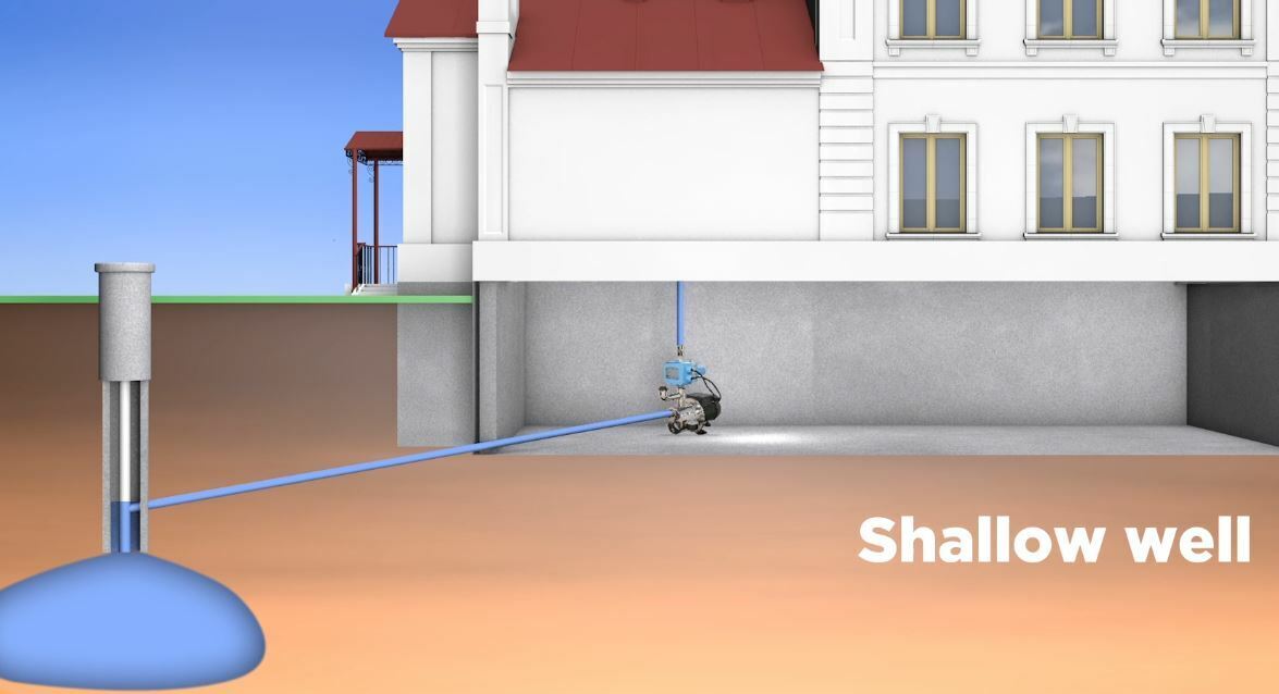 Inline & Shallow Well Jet Pump System - 900 GPH - 120V - 1" - Booster & Tankless