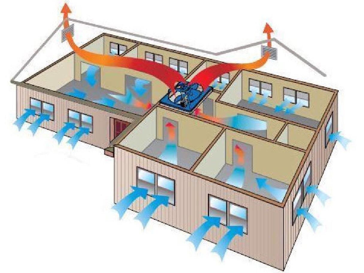 ATTIC FAN - WHOLE HOUSE FAN - 30" - Belt Drive - 5,900 CFM - 1/3 Hp - 115 Volts