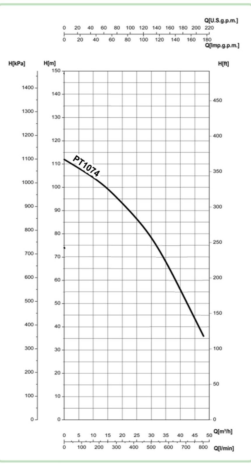 2.5" Port WATER PUMP - 12720 GPH - 12.5 HP - 460V - 3 Ph - 2 Stage - Horizontal