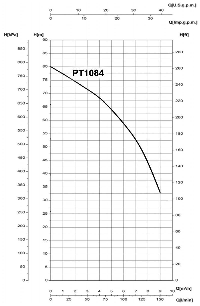 WATER PUMP 1.25" In & 1" Out - 2370 GPH - 230V - 3HP - 1Ph - 2 Stage Horizontal