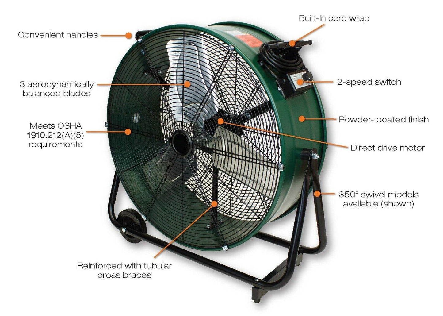 24" SWIVEL Drum Floor FAN - 7300 CFM - 120 Volts - 1 Ph - Direct Drive - 2 Speed