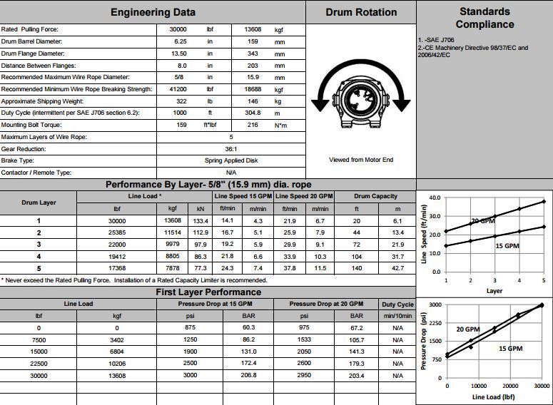 Hydraulic Winch - 30,000 Lbs - Manual Clutch - 2 Stage - Standard Drum