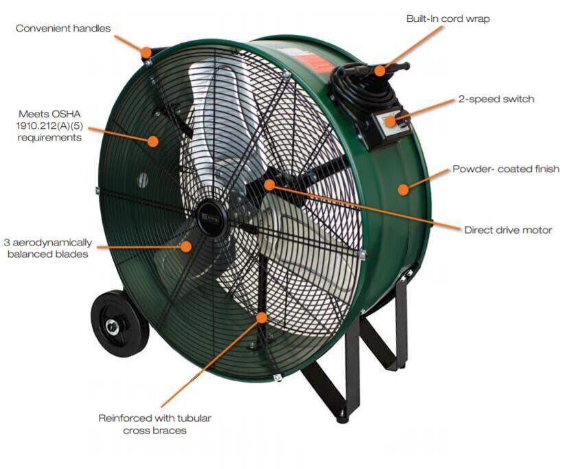 24" Drum Floor Fan - 7,300 CFM - 120 Volts - 1 Phase - Direct Drive - 2 Speed