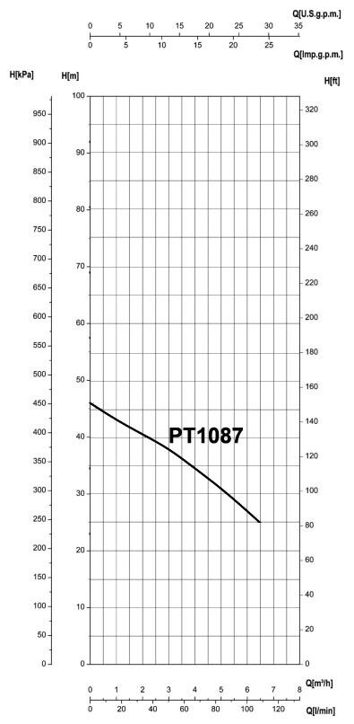 WATER PUMP 1.25" In & 1"Out - 2370 GPH - 230V - 1.5HP - 3Ph - 2 Stage Horizontal